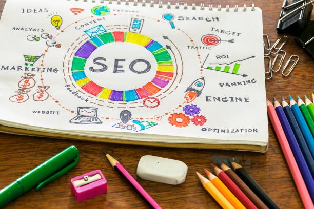 Instant SEO Setup with Our Starter Package